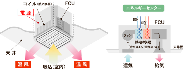 驚きの価格 街を支えるエネルギー（電力） | 新さっぽろエネルギーセンター カードファイト!! ヴァンガード